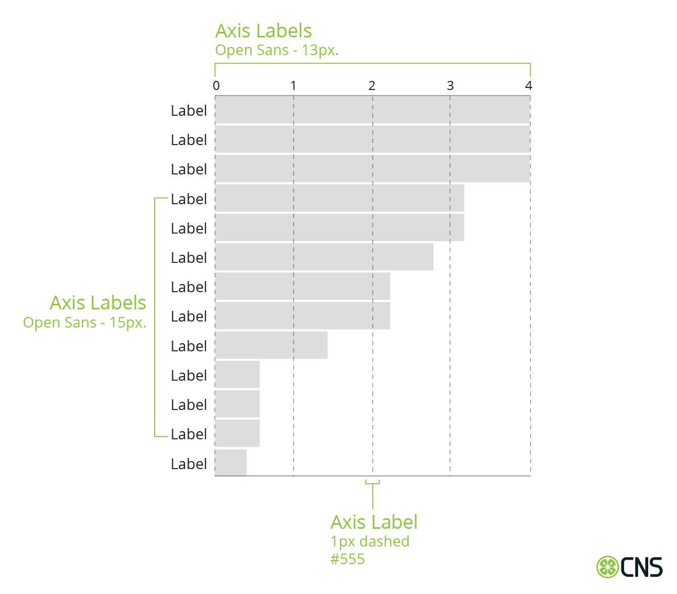 Bar Graph